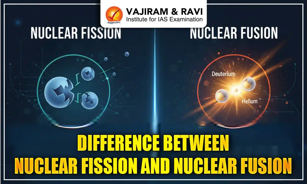 Difference between Nuclear Fission and Nuclear Fusion