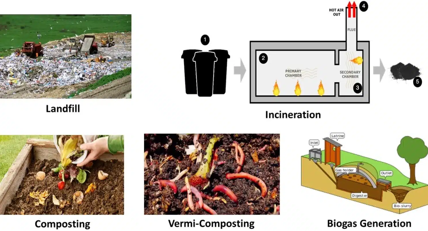 Major types of Waste Management