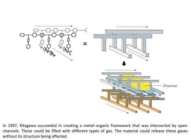 Metal Organic Framework