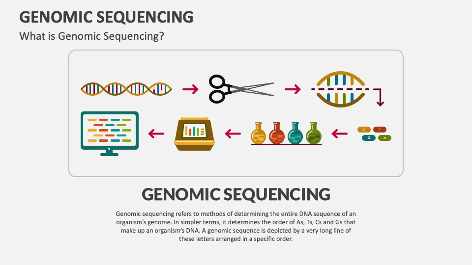 Genome sequencing