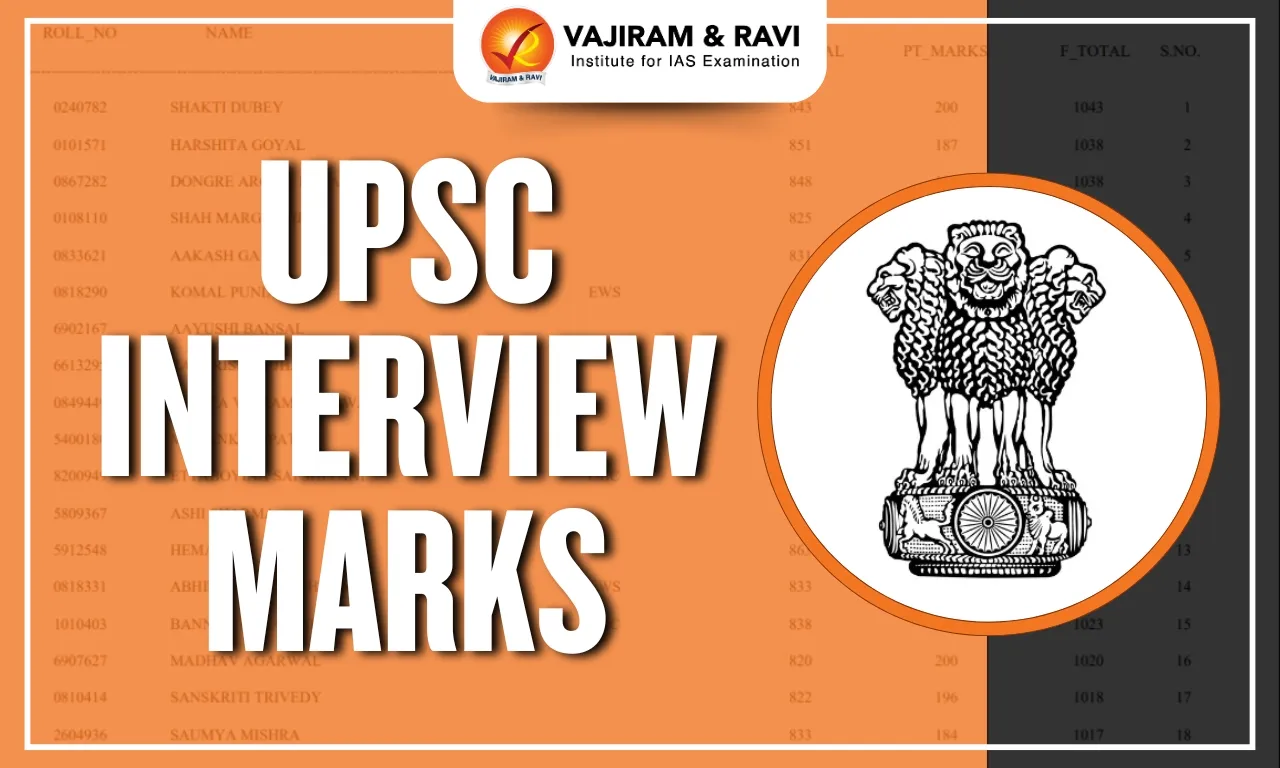 UPSC Interview Marks